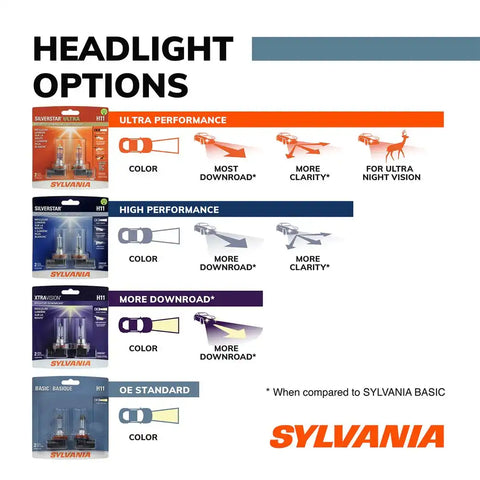 SYLVANIA 30833 H5001.BX V2 EN-SP-FR 1/SKU