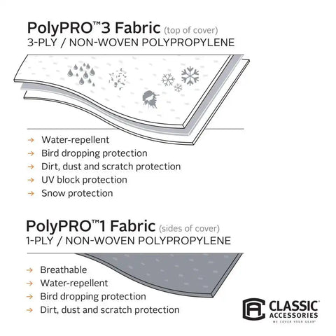 PP3 CLASS C COVER 32-35'