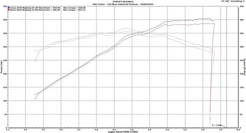 CORSA EXHST 44007 CORSA PERFORMANCE