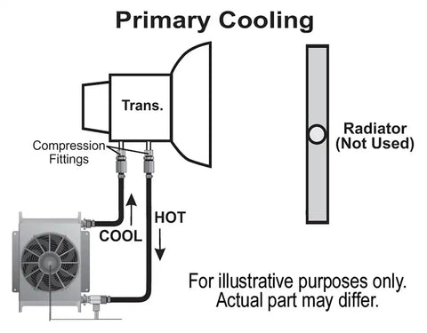 OIL COOLER/FAN COMBO