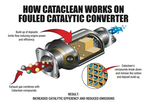 Mr. Gasket 120007 Fuel System Cleaner Cataclean