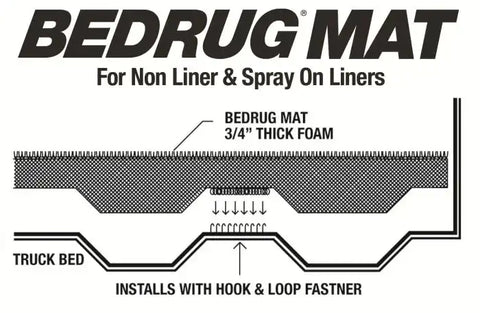 BedRug BMY22SBS - BEDMAT FOR SPRAY-IN OR NO BED LINER 22-23 TOYOTA TUNDRA 5'6