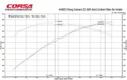 CARBON FIBER OPEN ELEMENT