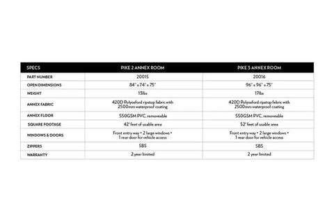 Body Armor 4x4 20015 Sky Ridge Pike Annex Room