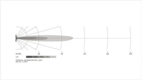 HELLA 358197501 BLK MAG TOUGH 20' SLIM CURV LTBAR