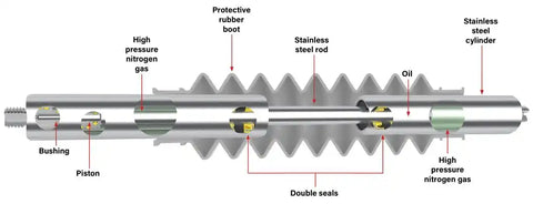 ROADMASTER 481300A EXACT CENTER 300F - CLASS A & BR