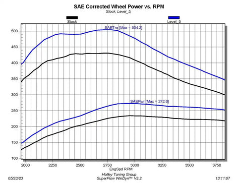 2020-2022 JEEP JL/JT 3.0L ECODIESEL