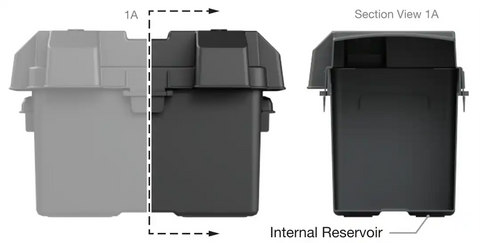 GROUP 27 BATTERY BOX BLAC