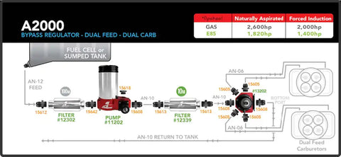 AEROMOTIVE 11202 PUMP CARBURETED