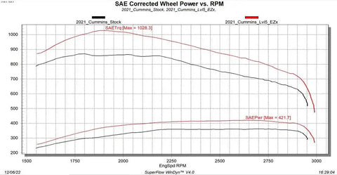 EDGE 32710 2019-2022 RAM CUMMINS EZX