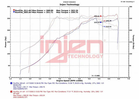 Injen SP1208P - Polished SP Aluminum Series Air Intake System