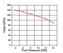 12-815-1 FUEL PUMP