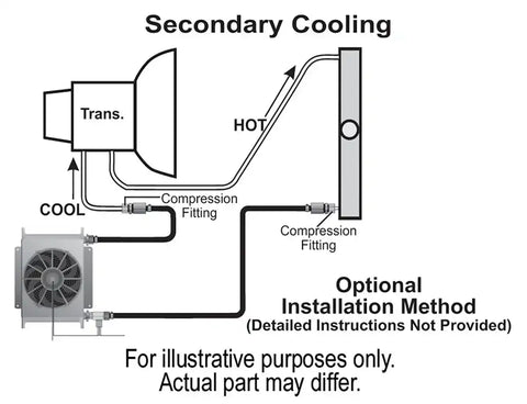 OIL COOLER/FAN COMBO