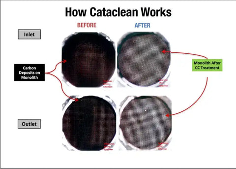 Mr. Gasket 120007 Fuel System Cleaner Cataclean