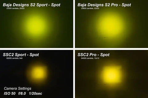 DIODE DYNAMC DD6407P STAGE SERIES 2IN PRO YELLOW FOG