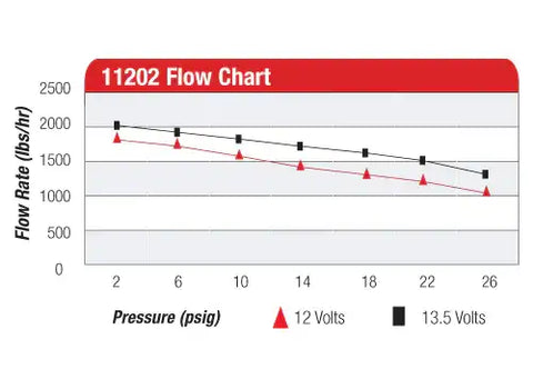 AEROMOTIVE 11202 PUMP CARBURETED