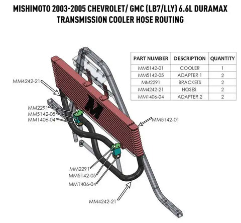 MISHIMOTO MMTC-DMAX-03SL 03-05 CHEVROLET/GMC 6.6L TRANSCOOLR