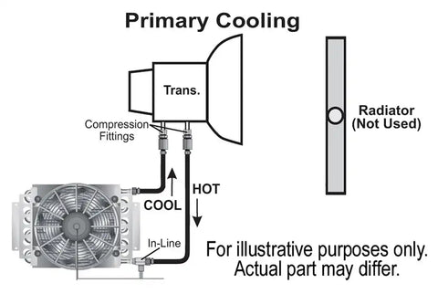 REMOTE TRANS OIL COOLR