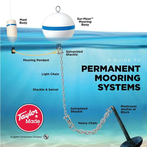 SUR MOOR BUOY BLUE STRIPE  12'