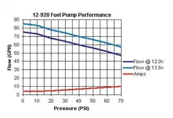 12-920 FUEL PUMP
