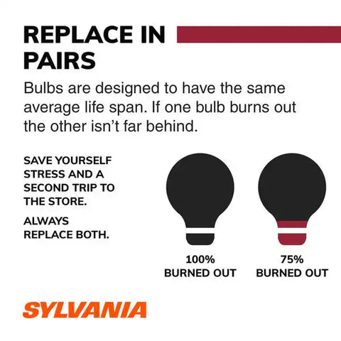 SYLVANIA 1157ALL.BP2 1157ALL.BP2 2/SKU 20/BX