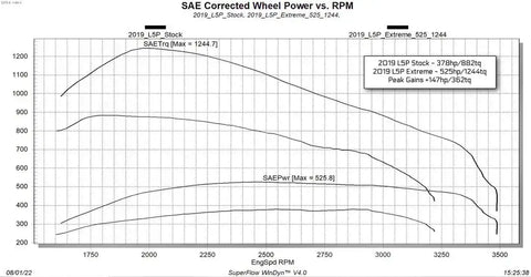 GM 2017-2019 L5P DIESEL EVOLUTION C