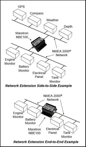 MARETRON NBE100-01 NETWORK BUS EXTENDER NMEA 2000