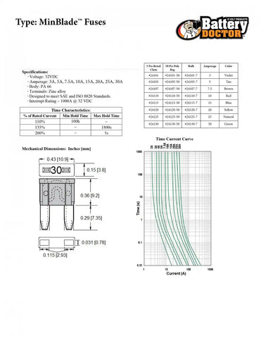 MIN BLADE FUSE-30 AMP