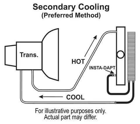 DERALE 13633 PLATE & FIN TRANS COOLER KIT (5/8'