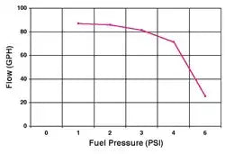 12-801-1 LOW PRESSURE PMP