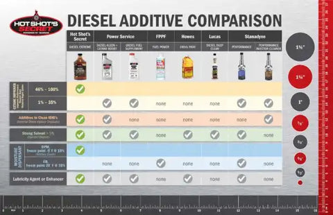 DIESEL EXTREME 32 OZ ROUN
