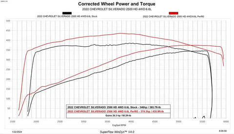 DIABLO 7266-R 2020-2023 GM 2500/3500 6.6 GAS PRED