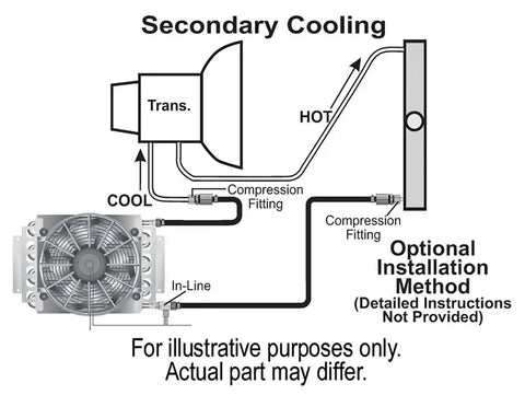 REMOTE TRANS OIL COOLR