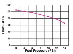 12-802-1 MAX PRESSURE PMP