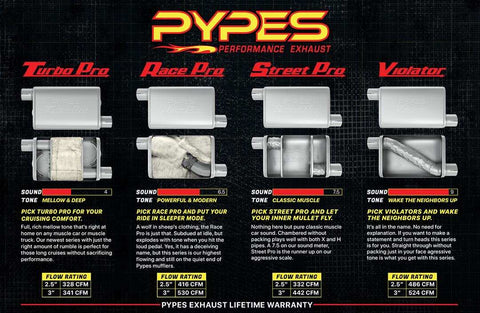 PYPES EXHAUS STT10R 2014-20 TUNDRA CB W/ RACE PRO