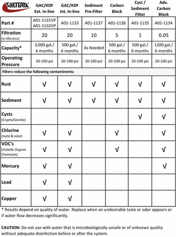 CARBON BLOCK FILTER 10'  # 8