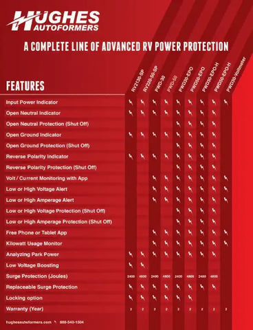 Hughes Auto PWD50 Surge Protector 50 AMP POWER WATCH DOG