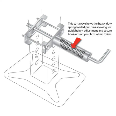 5TH WHEEL PULL PINS