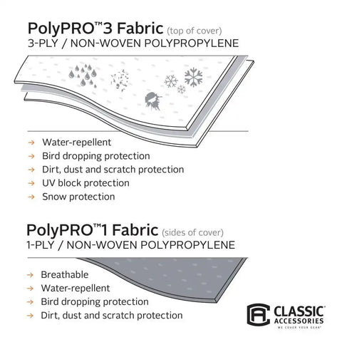 CLASSIC ACC 80-037-153101-00 PP3 CAMPER COVER 10-12'