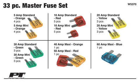 FUSE ASSORTMENT