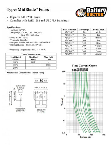 MID BLADE FUSE-3 AMP