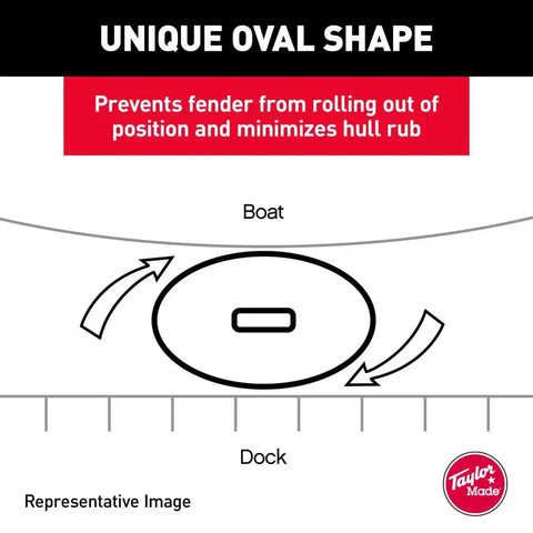 5.5' X 20' HULL GARD FENDER WHITE