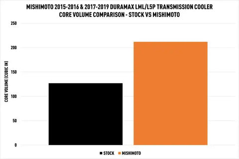 MISHIMOTO MMTC-DMAX-15SL DURAMAX