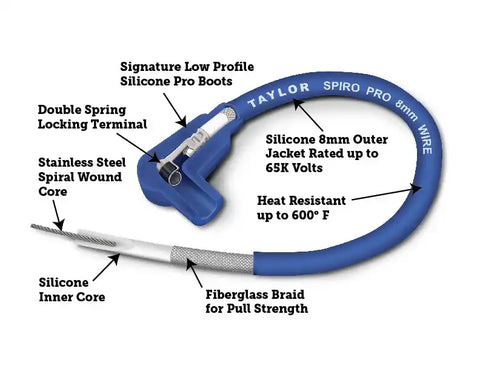 SPIRO-PRO 180DEG BLK 8CYL