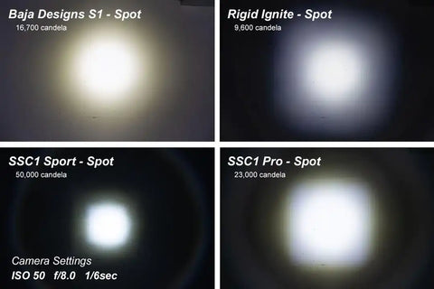 DIODE DYNAMC DD6440P STAGE SERIES C1 LED POD SPORT WHITE
