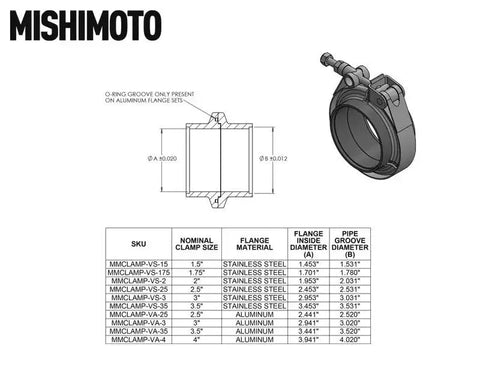 MISHIMOTO MMCLAMP-VS-3 MISHIMOTO STAINLESS STEEL V-BAND CL