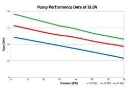 FUEL PUMP HP HIGH FLOW EL