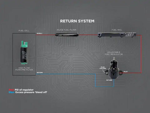 AEM ELECTRON 25-305BK HIGH CAPACITY UNIVERSAL ADJUSTABLE