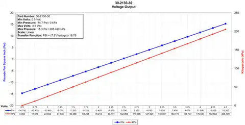 AEM ELECTRON 30-2130-30 30 PSIA OR 2 BAR STAINLES