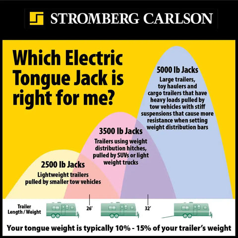 ELEC. TONGUE JACK WHITE